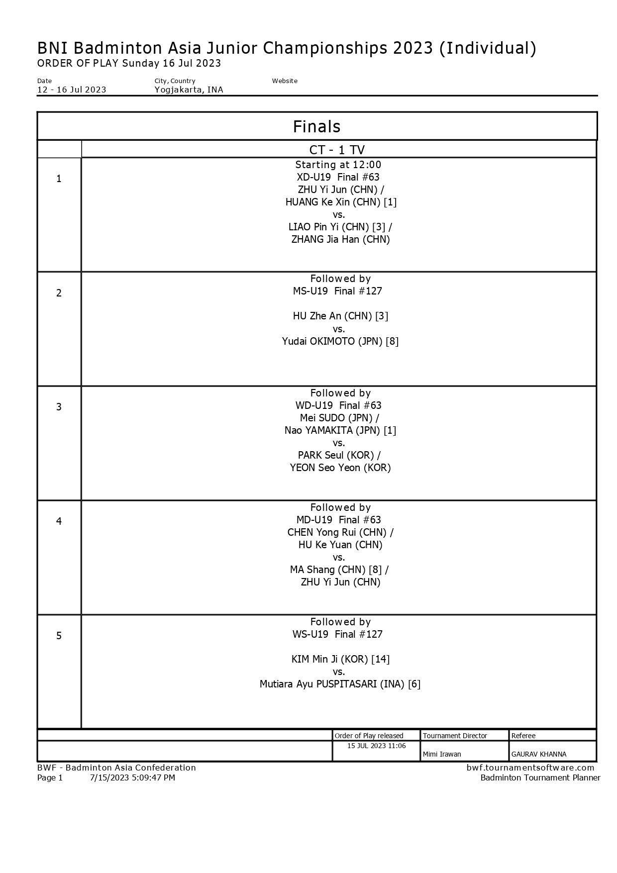 BNI Badminton Asia Junior Championships 2023 (Individual)