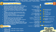 Permalink to POIF “PEKAN ORIENTASI ILMIAH FISIKA XXII PLUS 2019”