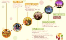 Pagelaran Pameran Teknologi Pendidikan Segera Dibuka