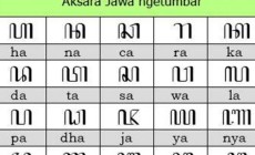 Guru SMA Sanden Kembangkan Font Aksara Jawa di Android