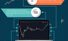Permalink to Infografik Perjalanan Bursa Transfer Saham Indonesia Di Masa Pandemi Covid-19